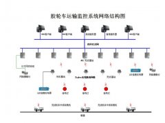 矿井无轨胶轮车通信及智能调度系统
