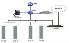 校园广播呼叫方案